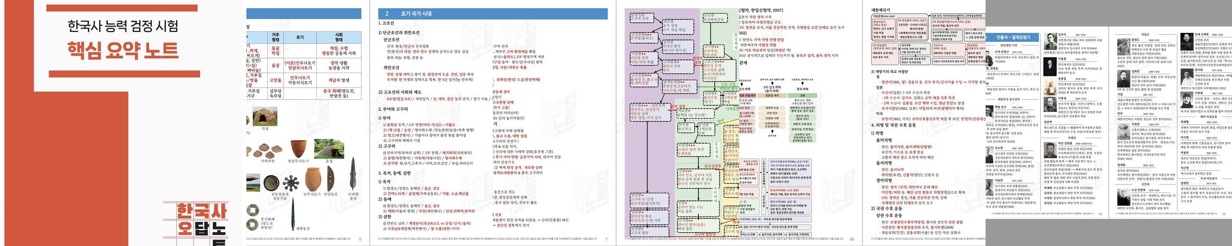 [한국사 오답노트] 한국사능력검정시험 한능검 심화 핵심 요약노트 PDF 메일발송